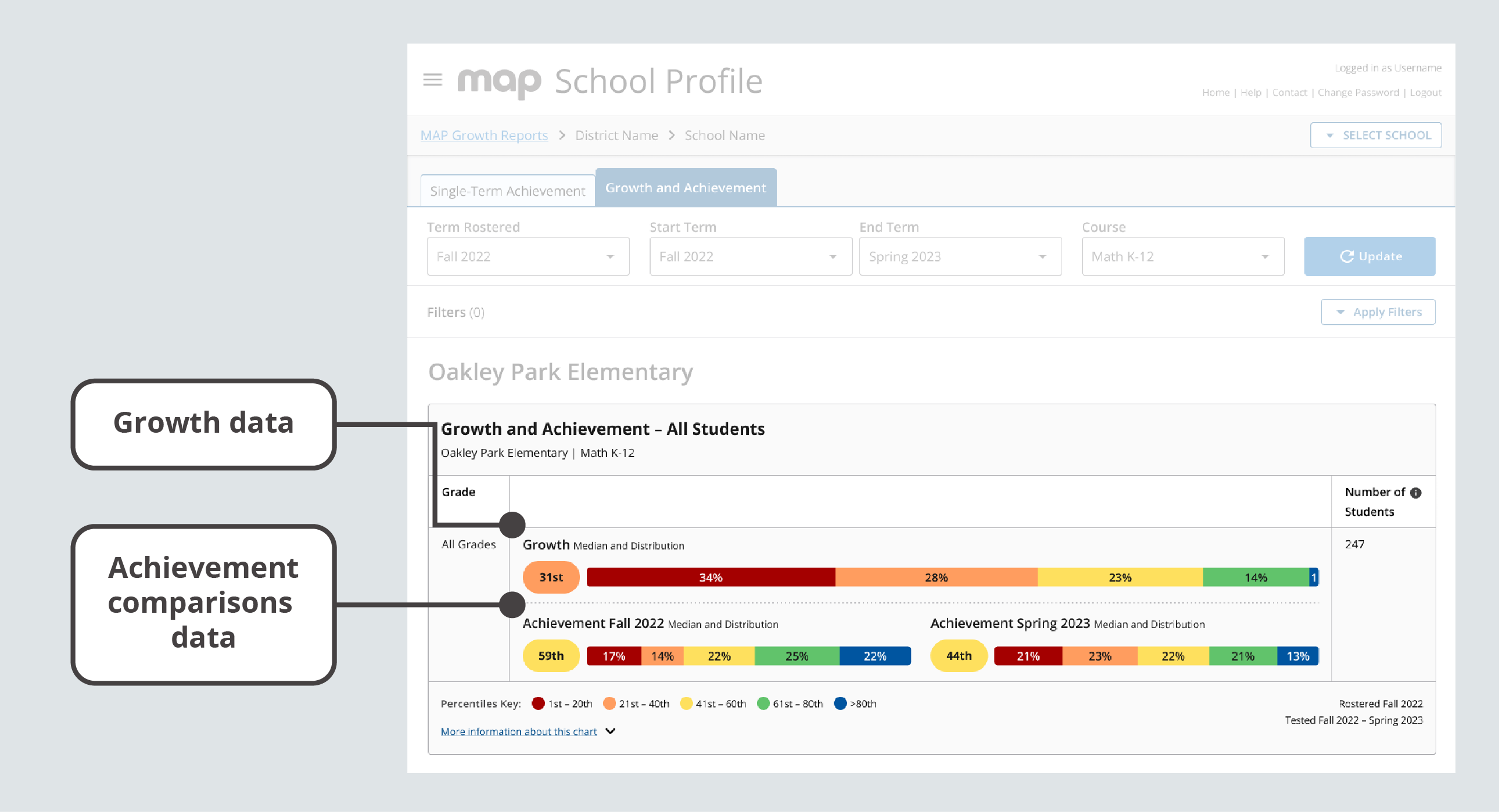 The Growth and Achievement tab displays data for grades, median percentiles, achievement percentile breakdowns by quintile, and the number of students for two terms.