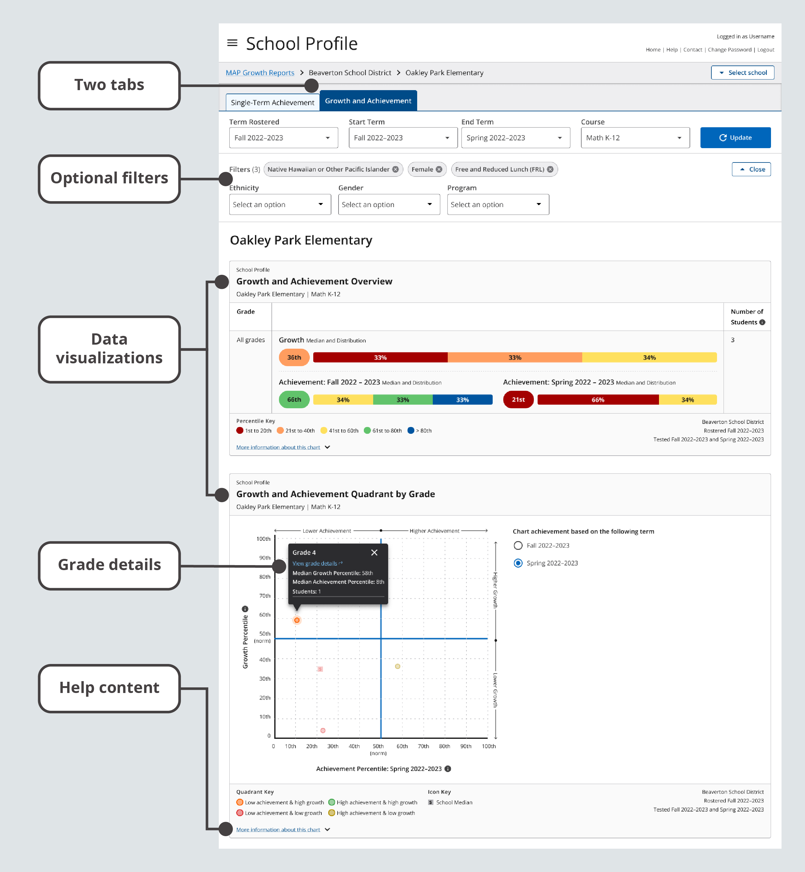 Of note are two tabs called Single-Term Achievement and Growth and Achievement, optional filters, data visualizations, grade details and help.